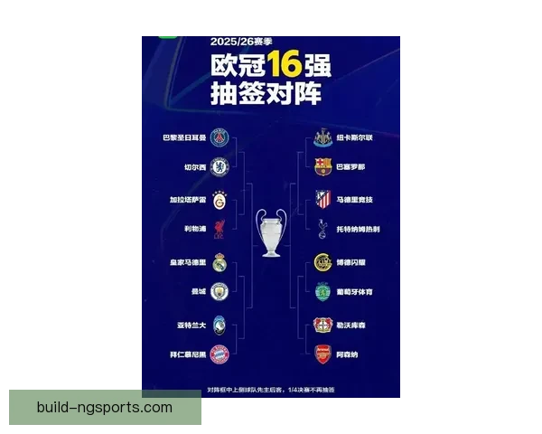 欧洲五大联赛最新动态：球队战绩分析与转会市场重要更新