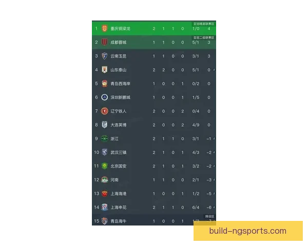 中超联赛最新战报：劲旅鏖战积分榜争夺焦点