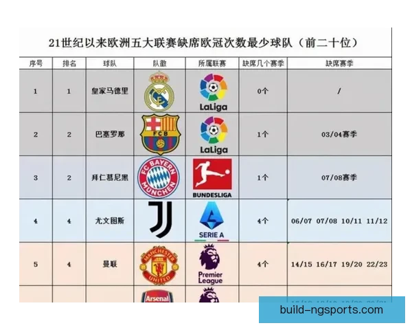 五大联赛最新积分榜与球队排名变化全面解析